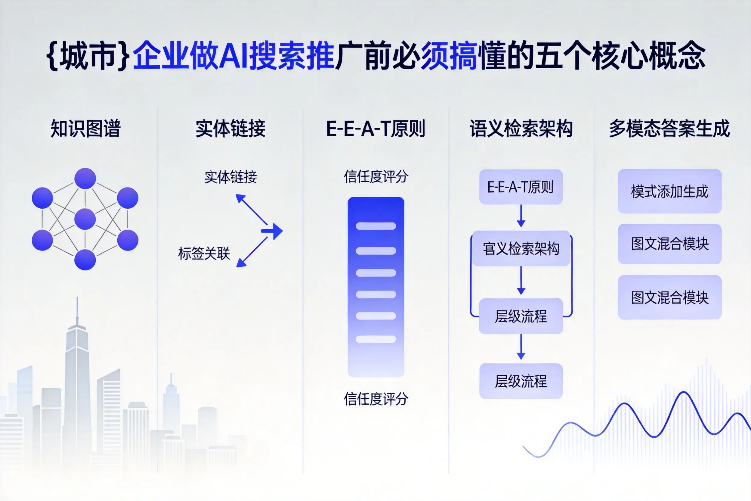 东兴企业做AI搜索推广前必须搞懂的五个核心概念