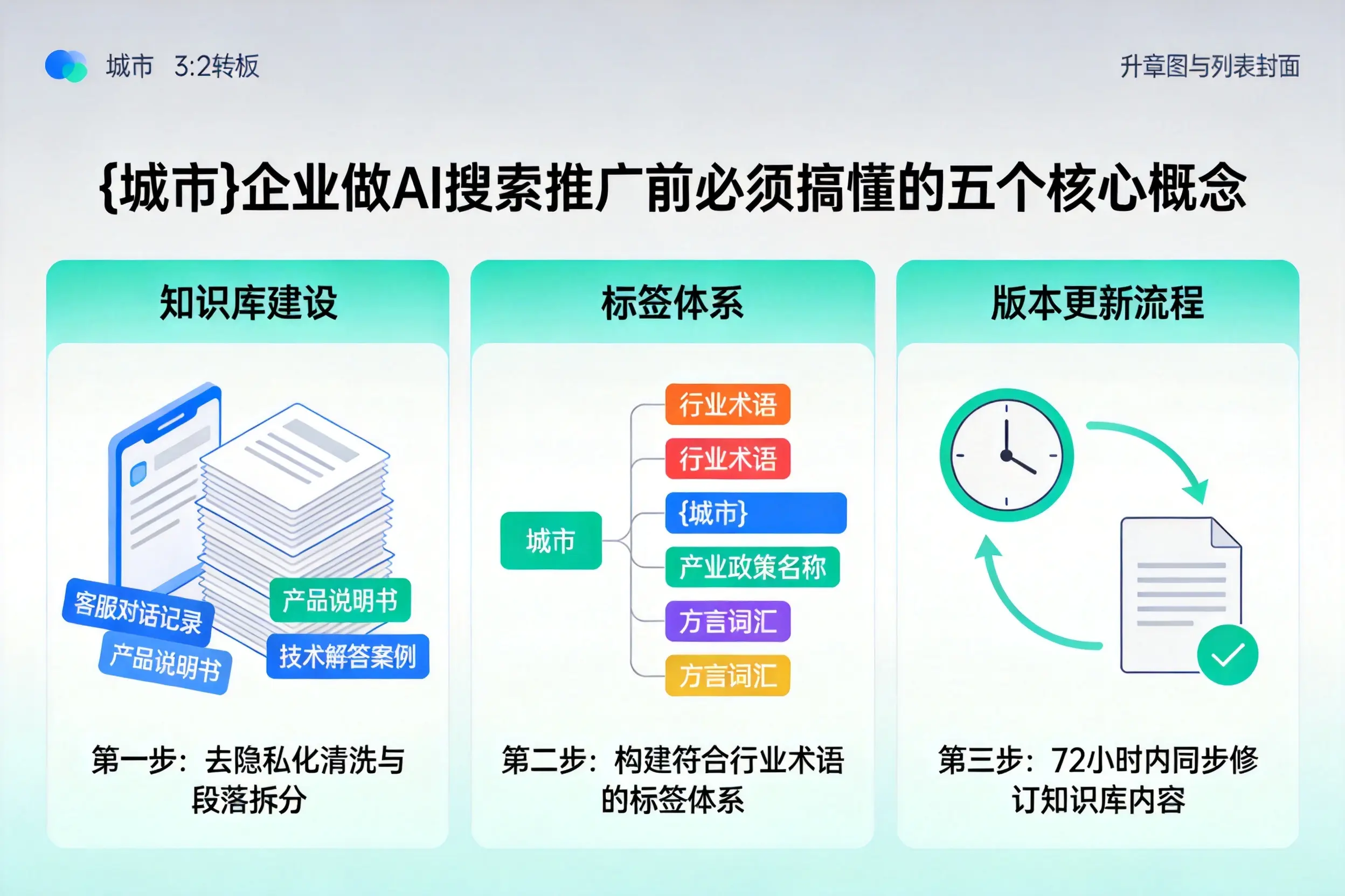 东兴企业做AI搜索推广前必须搞懂的五个核心概念